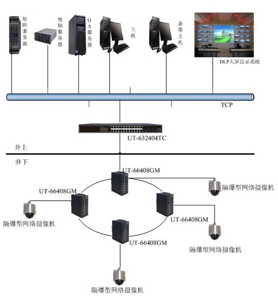 煤礦綜合監控系統拓普圖.jpg 煤礦綜合監控系統拓普圖.jpg