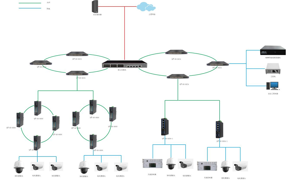 車(chē)道監(jiān)控設(shè)備聯(lián)網(wǎng)拓?fù)?jpg 車(chē)道監(jiān)控設(shè)備聯(lián)網(wǎng)拓?fù)?jpg