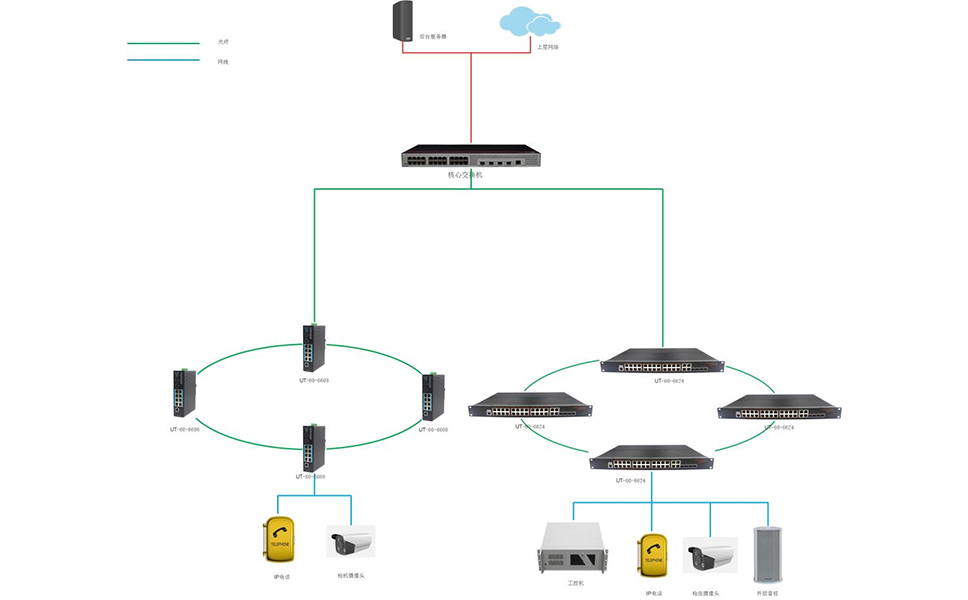 車(chē)道語(yǔ)音通信設(shè)備聯(lián)網(wǎng)拓?fù)?jpg 車(chē)道語(yǔ)音通信設(shè)備聯(lián)網(wǎng)拓?fù)?jpg
