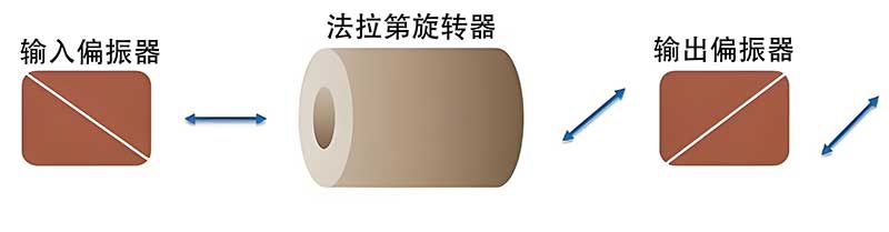 通過光隔離器進行重傳.jpg 通過光隔離器進行重傳.jpg